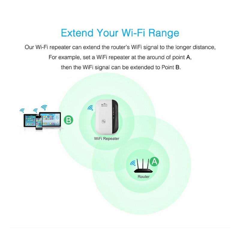 WiFi Repeater Signal Amplifier – 300Mbps Wireless Range Extender for Strong, Stable Internet - Image 2