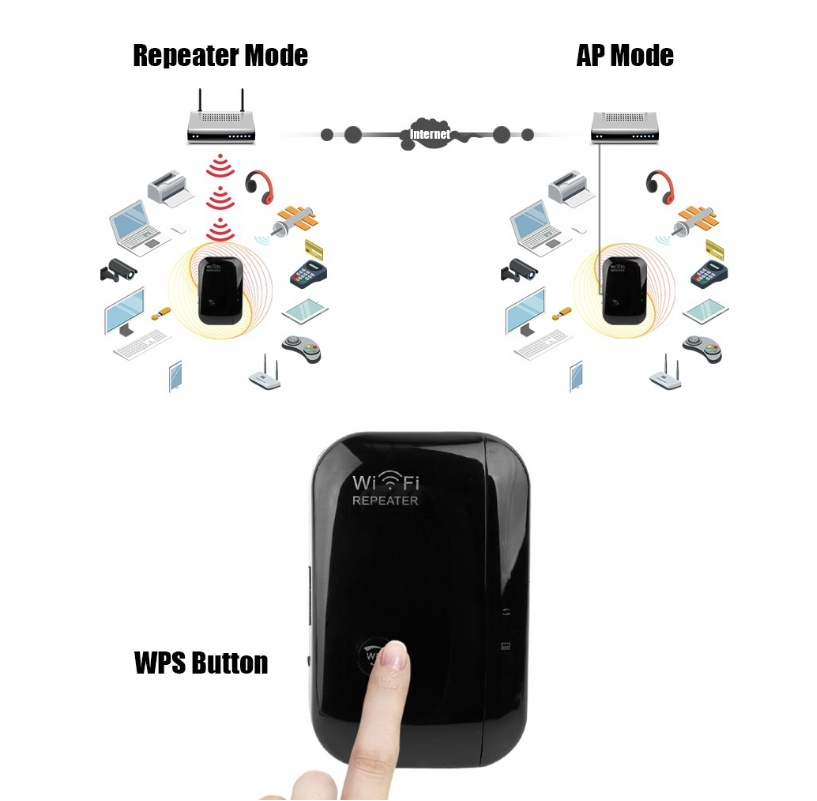 WiFi Repeater Signal Amplifier – 300Mbps Wireless Range Extender for Strong, Stable Internet - Image 6